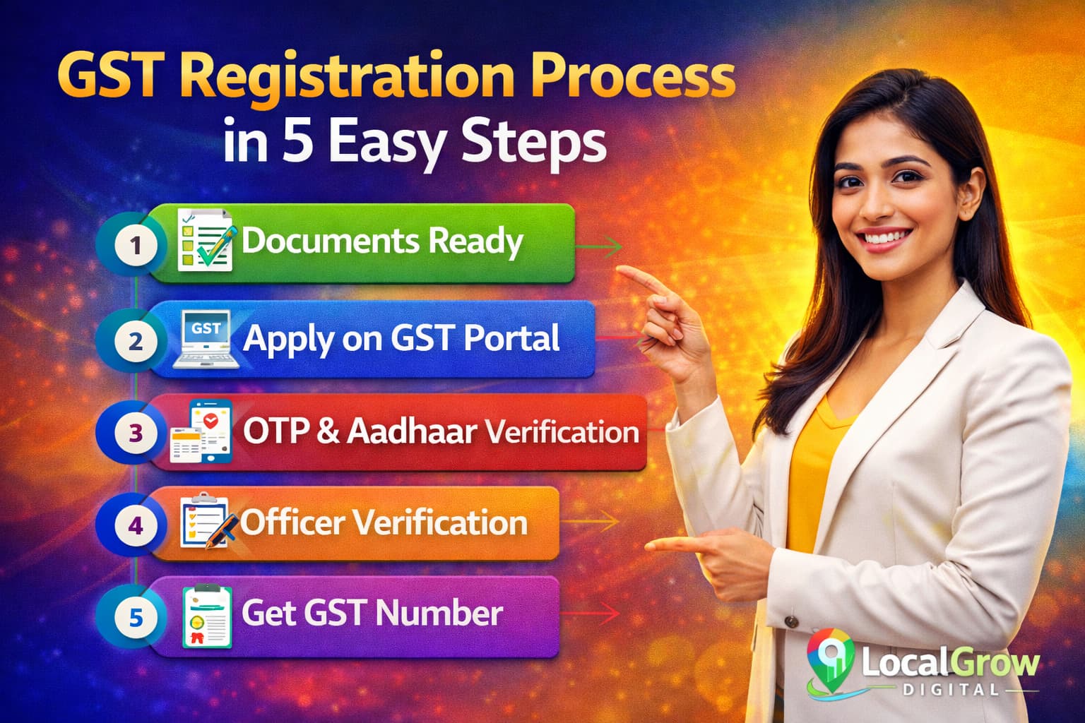 GST registration process in five easy steps for Indian businesses