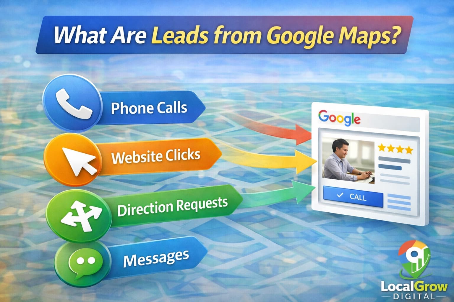 Different types of leads from Google Maps including calls, messages, and website clicks