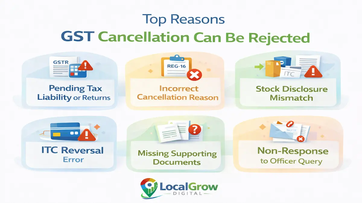 Top reasons GST cancellation application gets rejected in India