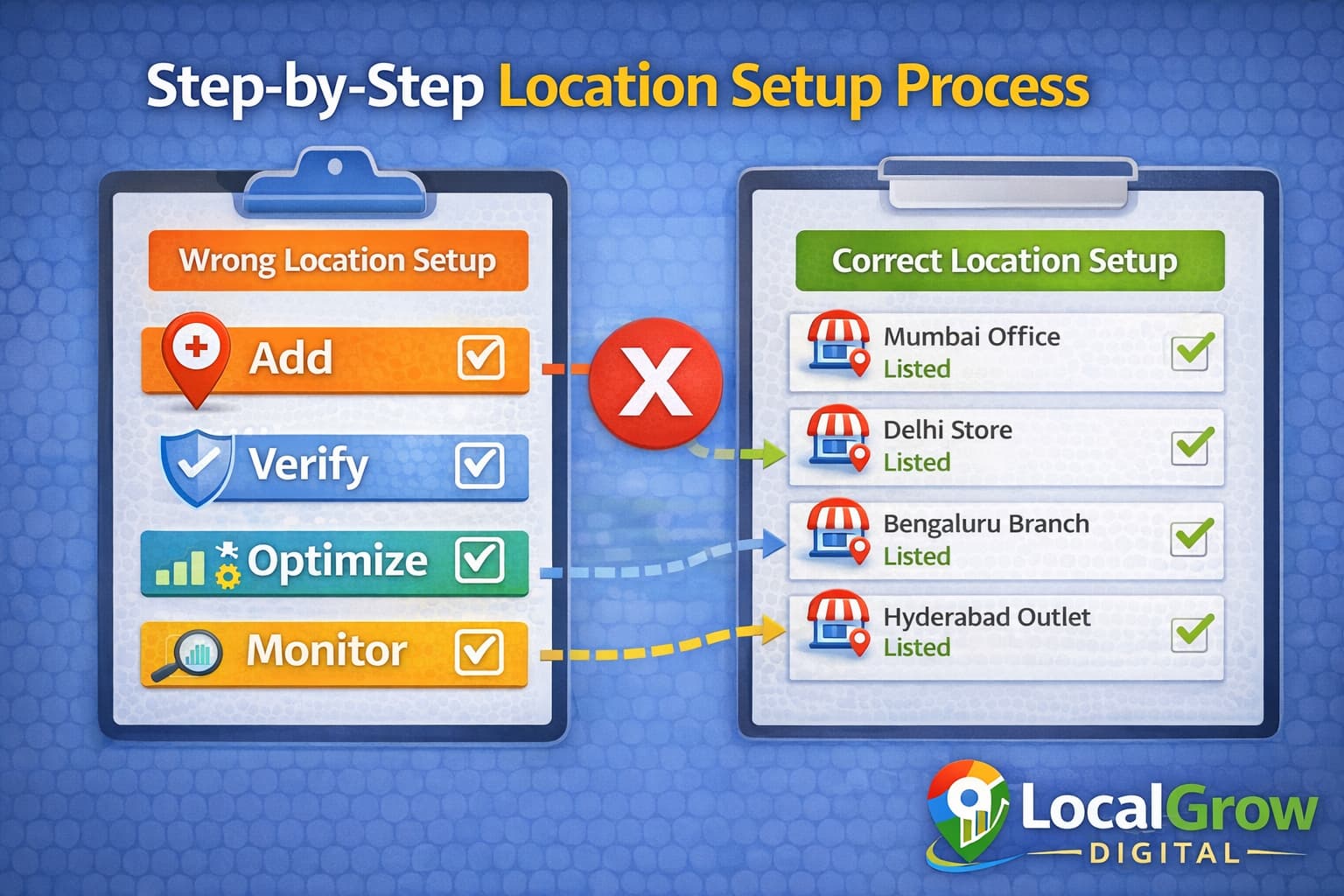 Steps to add multiple business locations on Google Maps