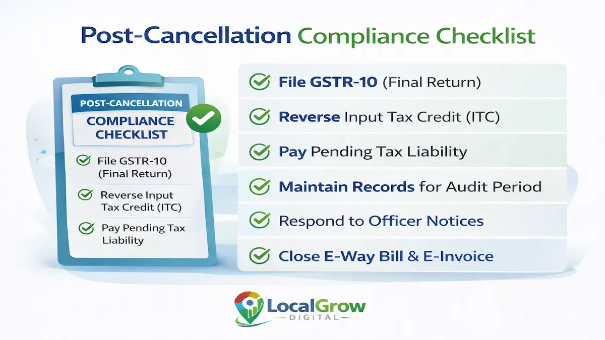 Post GST cancellation compliance checklist including GSTR-10 and ITC reversal