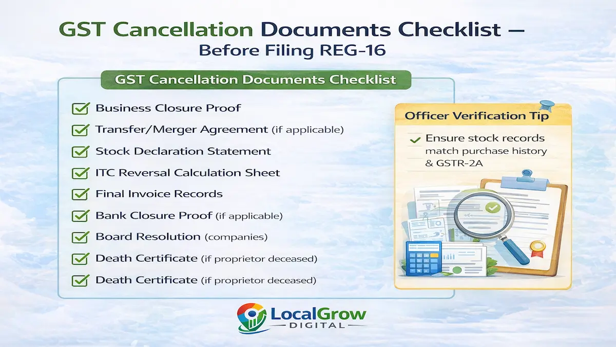GST cancellation documents checklist required before filing REG-16 including stock declaration and ITC reversal calculation