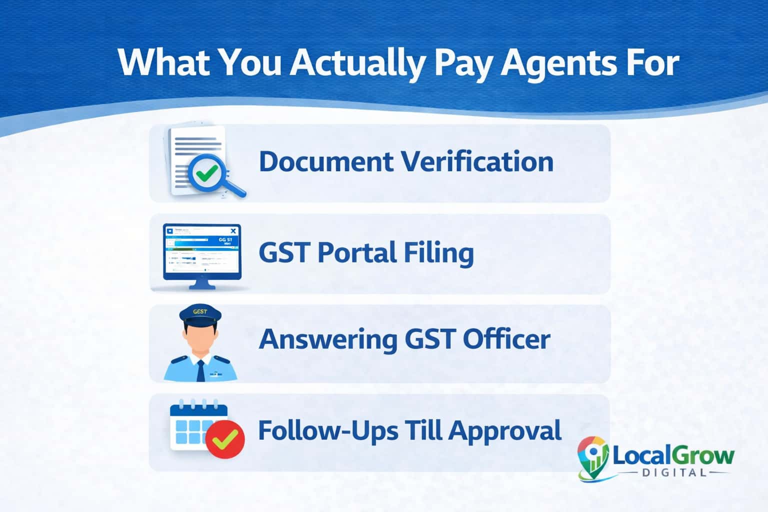 GST registration agent service cost includes document verification and portal filing