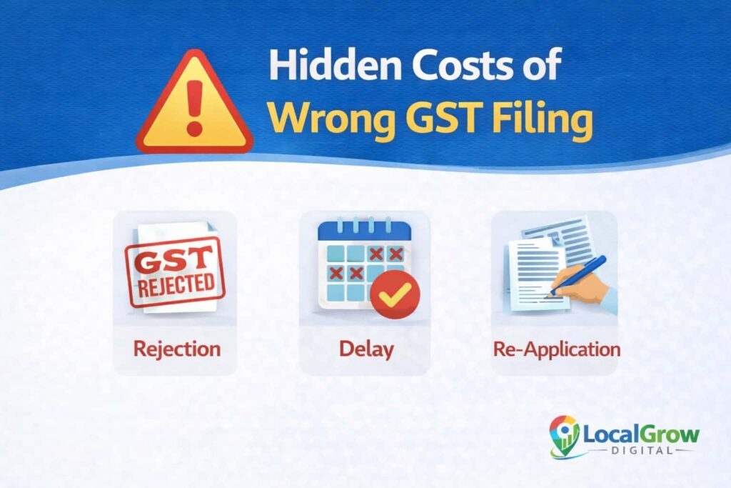 Hidden costs and risks of incorrect GST registration filing