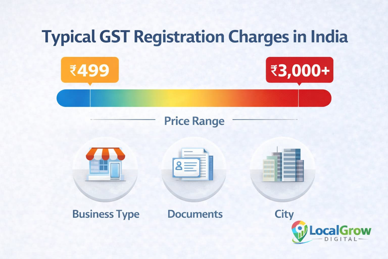 Typical GST registration service charges range in India