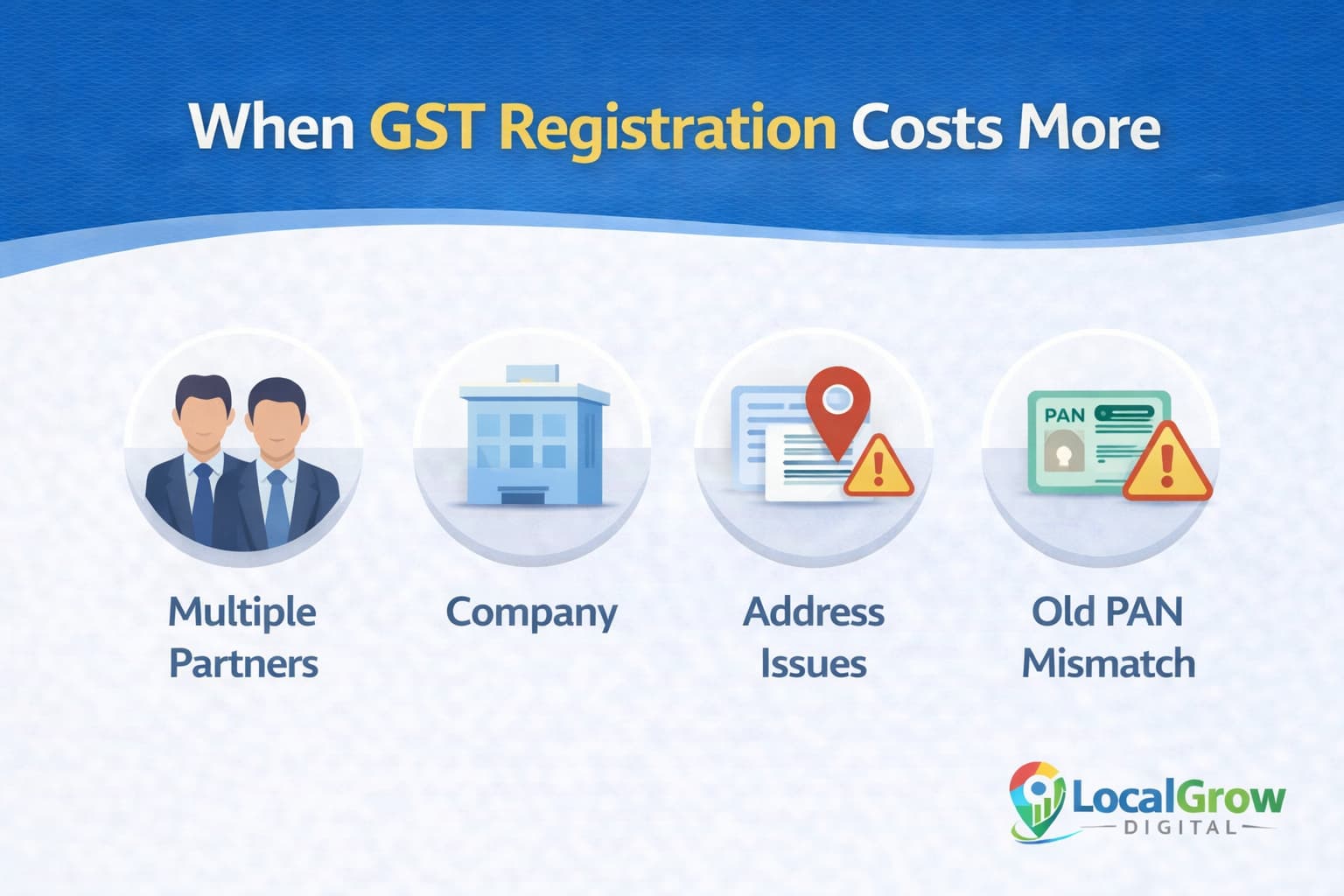 Cases where GST registration cost becomes higher