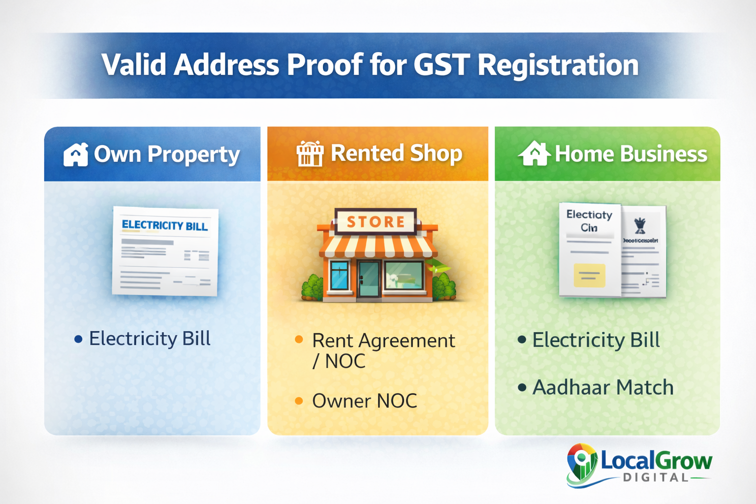 Valid address proof options for GST registration in India for home, rented shop and own property