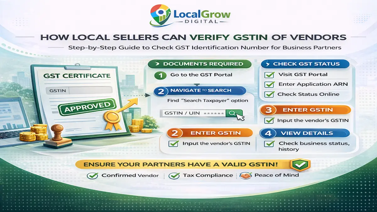 GST address risk matrix GST registration risk matrix address errors rejection probability