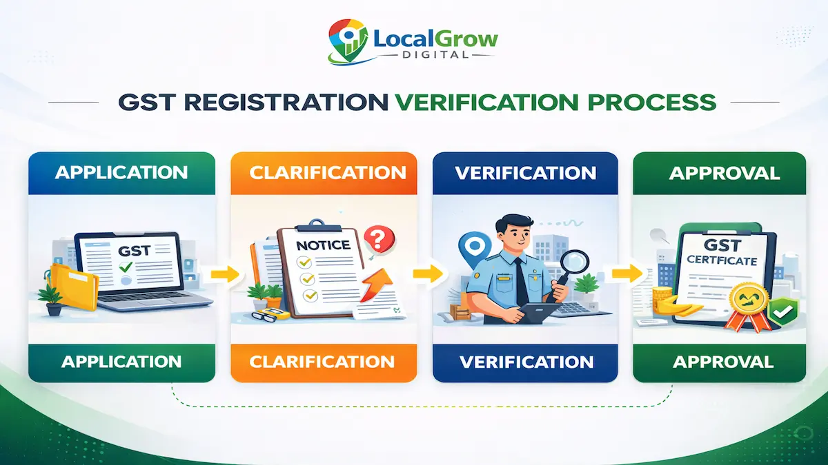 GST rented property documents Rented property GST registration rent agreement NOC documents India