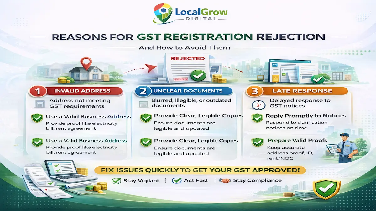 Shared office GST registration Shared office GST registration cowering address compliance India
