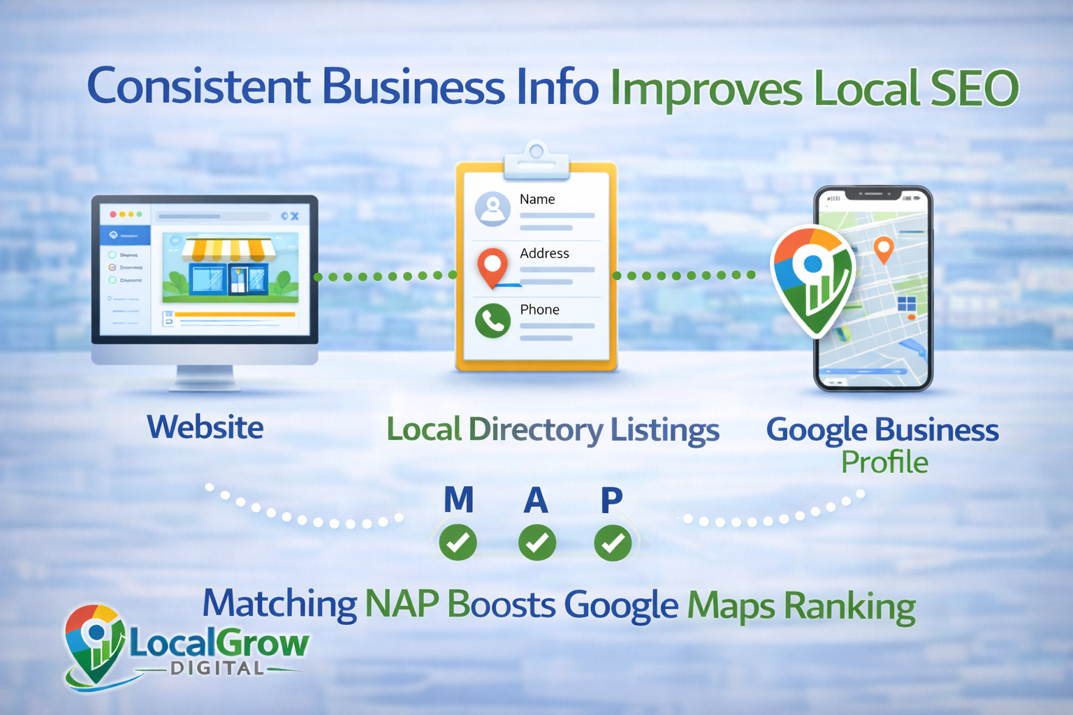 Common mistakes that reduce Google Maps ranking
