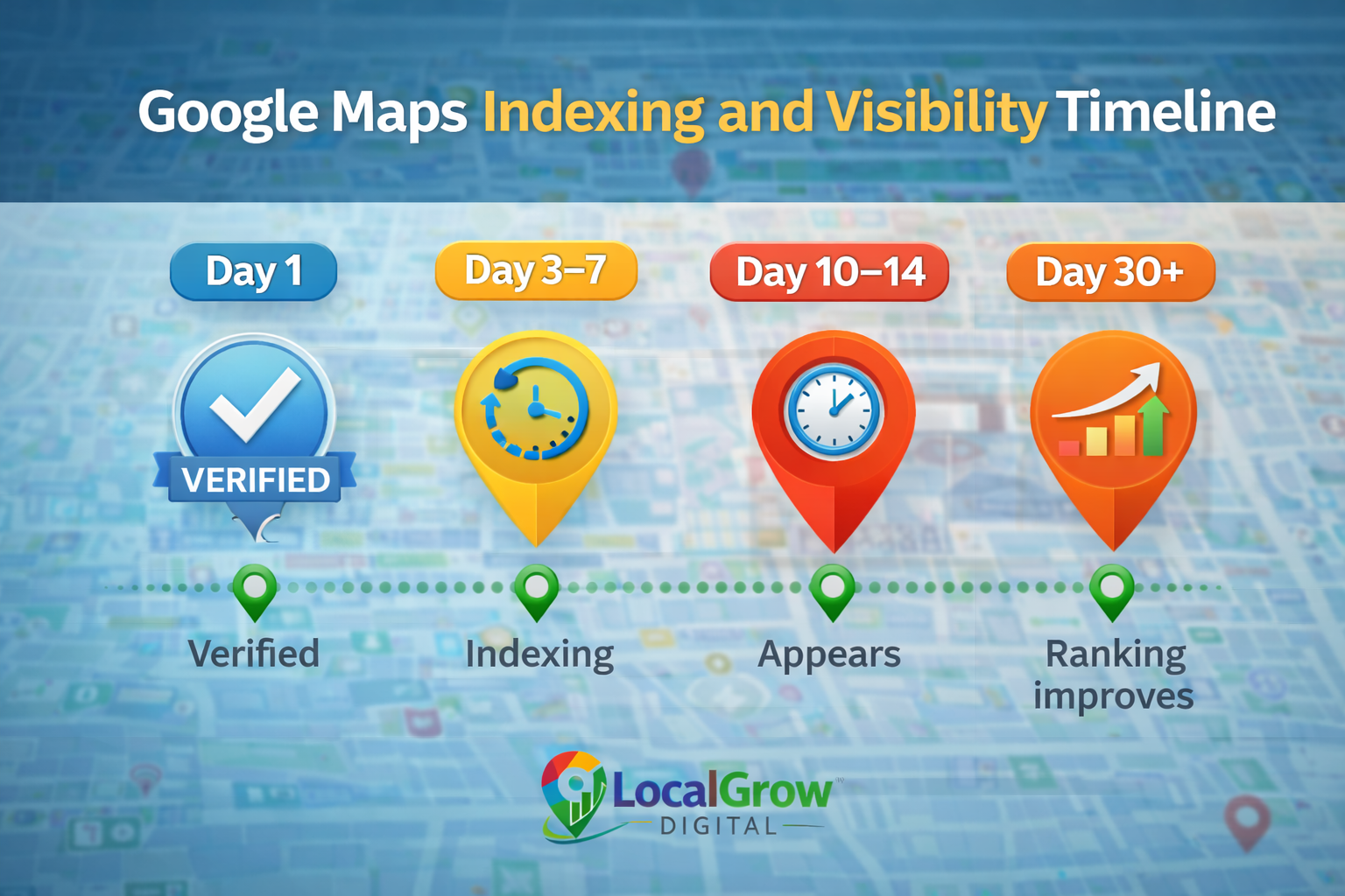 Timeline showing Google Maps indexing and appearance after business verification