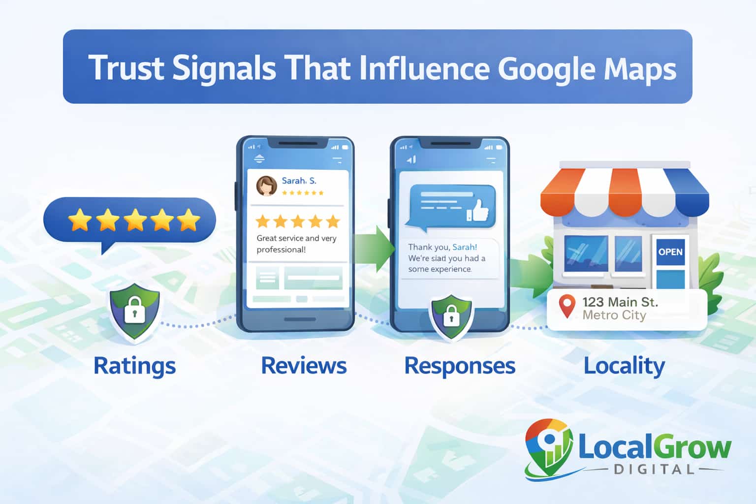 Trust signals like reviews, ratings, and responses that influence Google Maps rankings