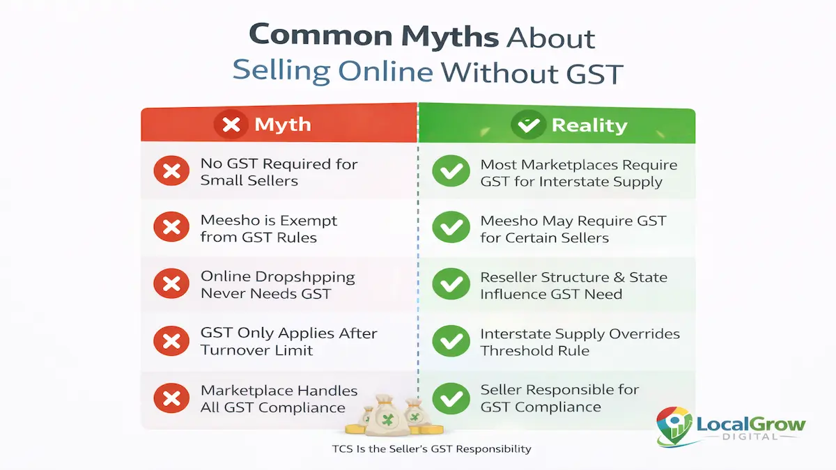 GST myths for ecommerce sellers GST myth reality online sellers infographic