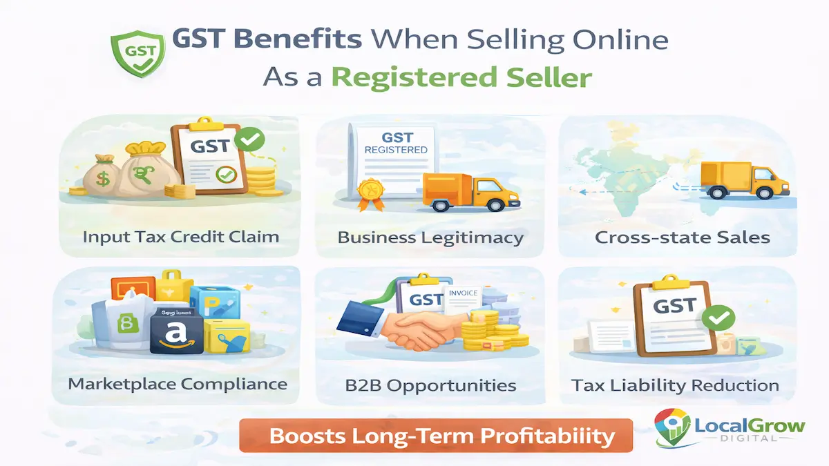 GST officer detection mechanism GST officer detection data flow marketplace sellers