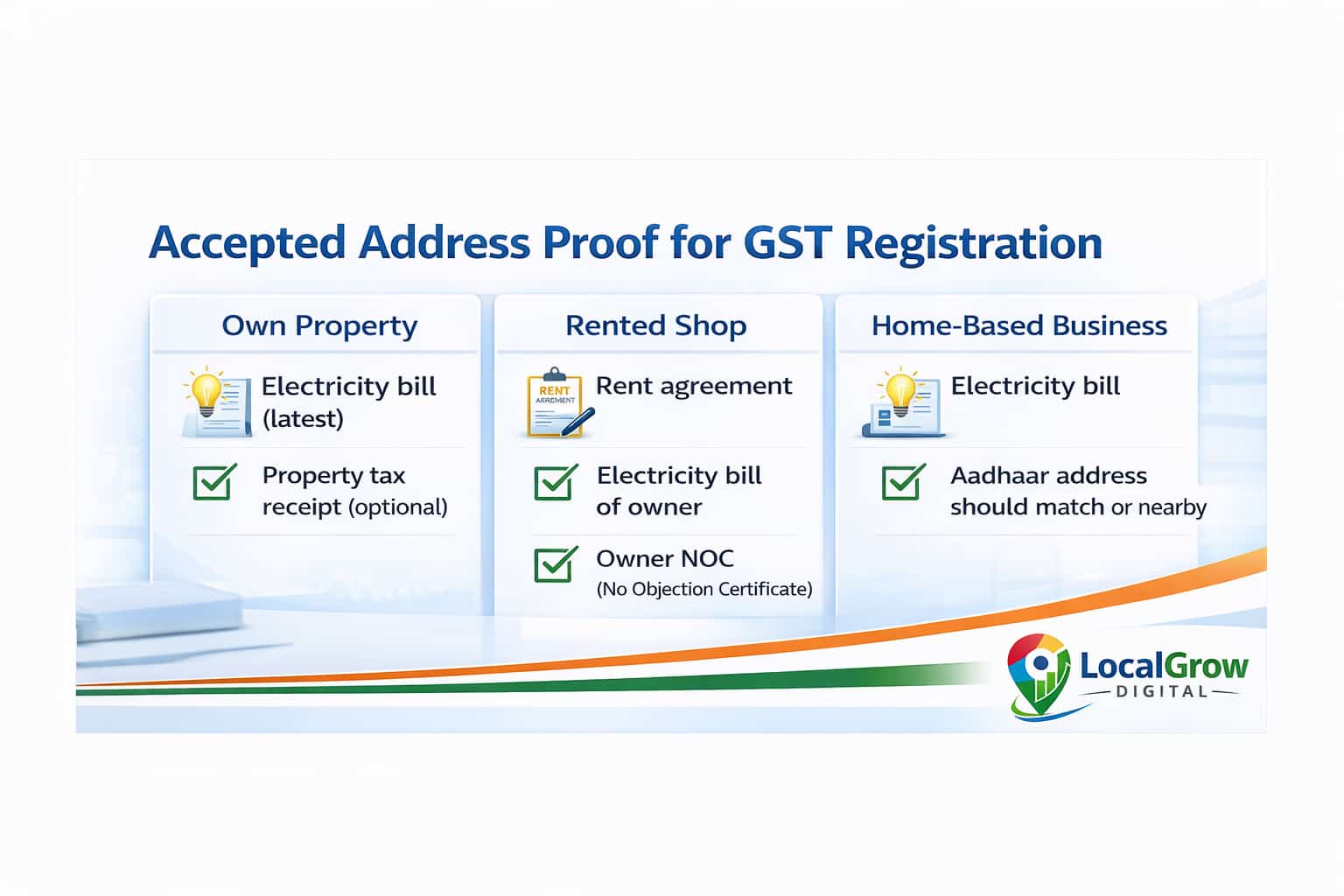 Accepted address proof documents for GST registration in India for home rented and owned property