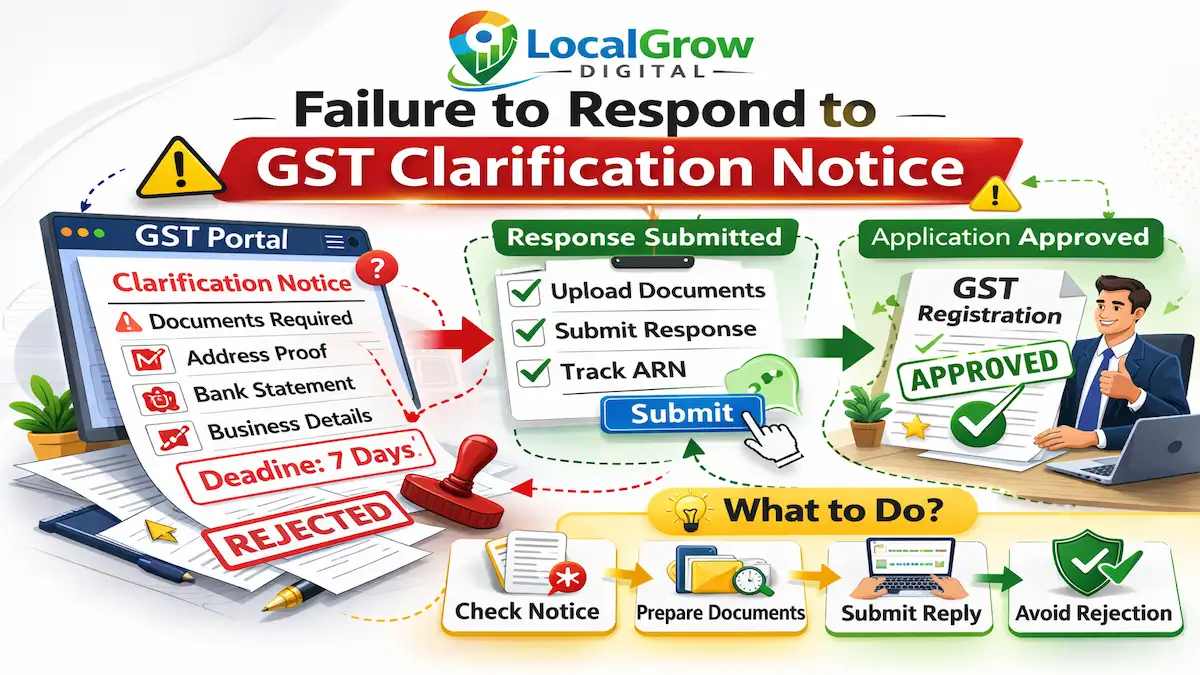 GST registration invalid documents rejection case