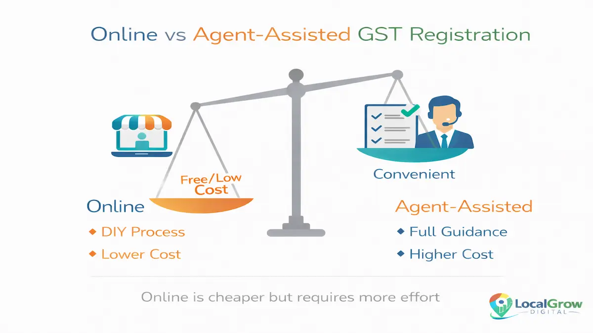 Online vs agent GST registration India online vs agent assisted GST registration cost comparison India