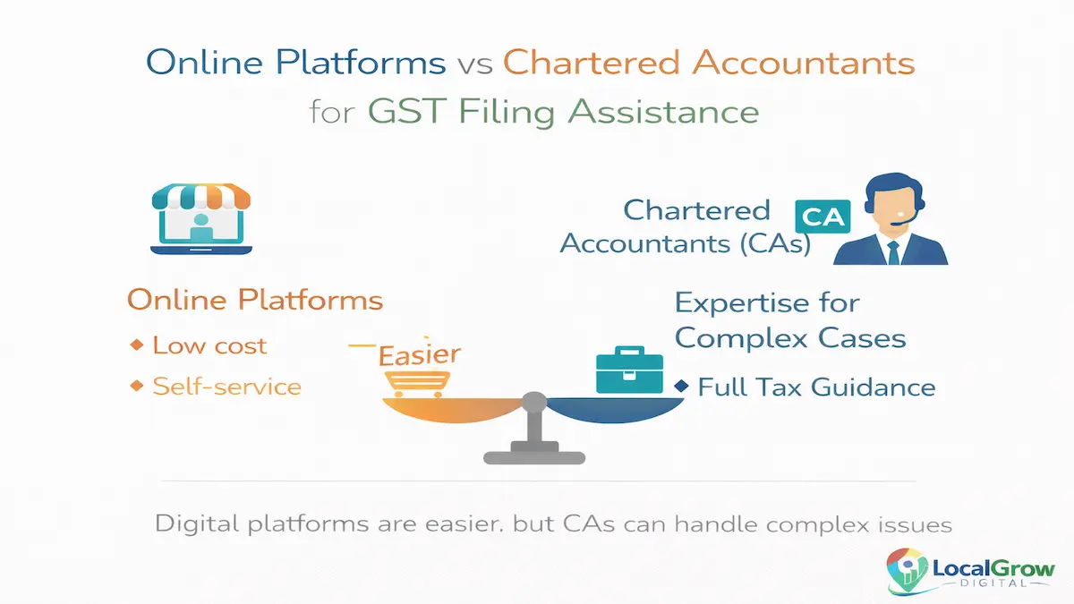 GST platform vs CA India online platforms vs CA GST registration assistance comparison India