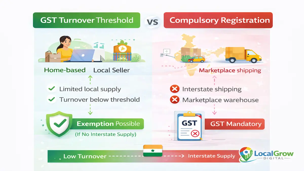 GST threshold vs compulsory registration GST threshold vs compulsory registration ecommerce sellers India