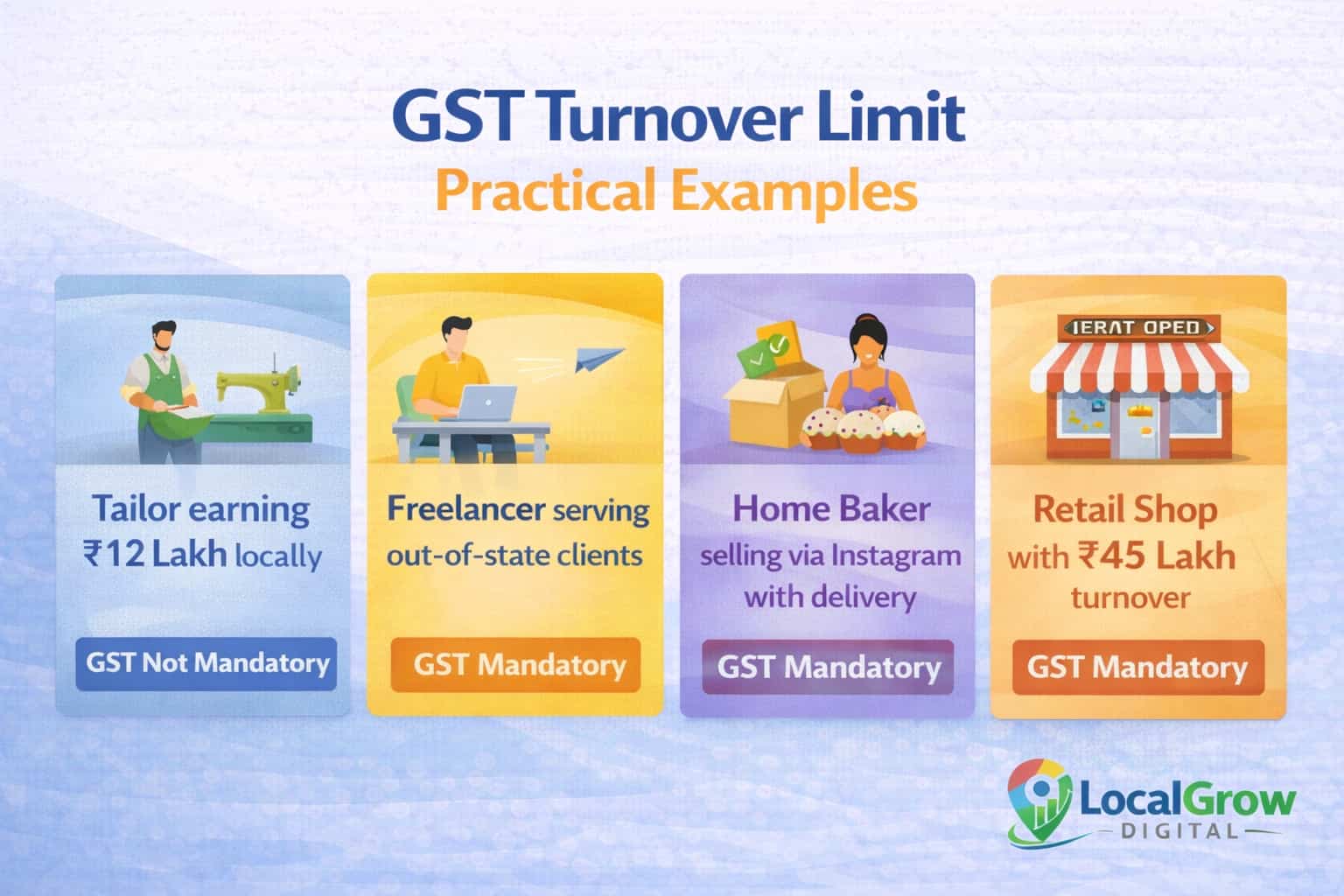 GST Turnover Limit Practical Examples GST turnover limit practical examples for different business scenarios