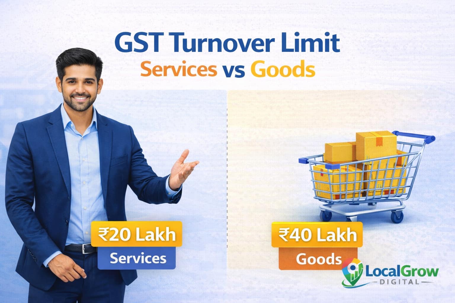 GST Turnover Limit for Services vs Goods GST turnover limit for services and goods in India comparison