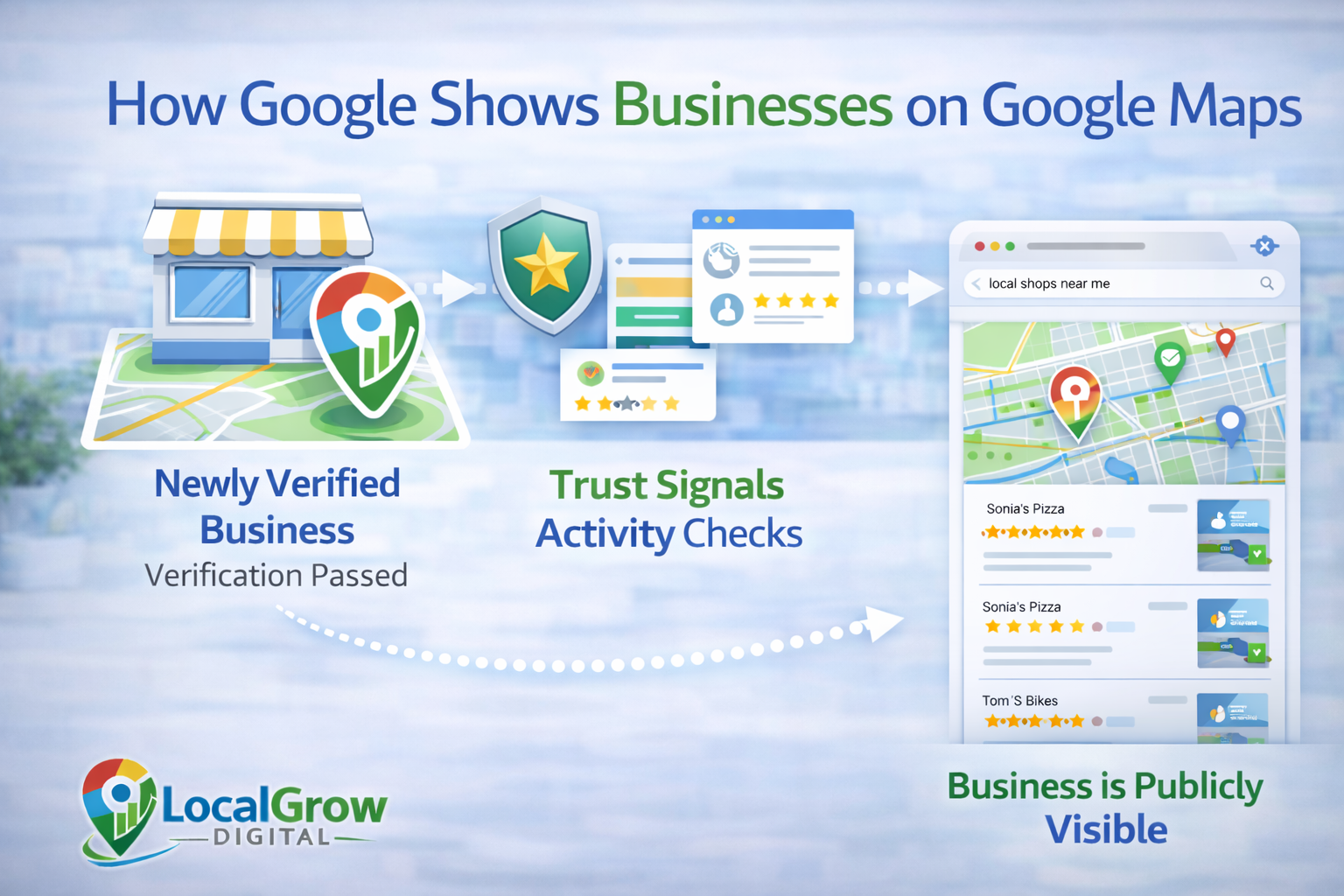Competition pushing business ranking down on Google Maps
