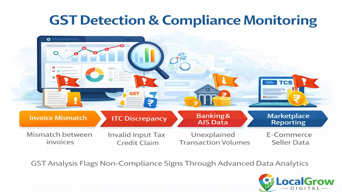 gst detection analytics system vendor mismatch marketplace banking data