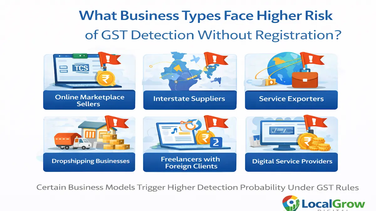 high risk business types facing gst detection without registration