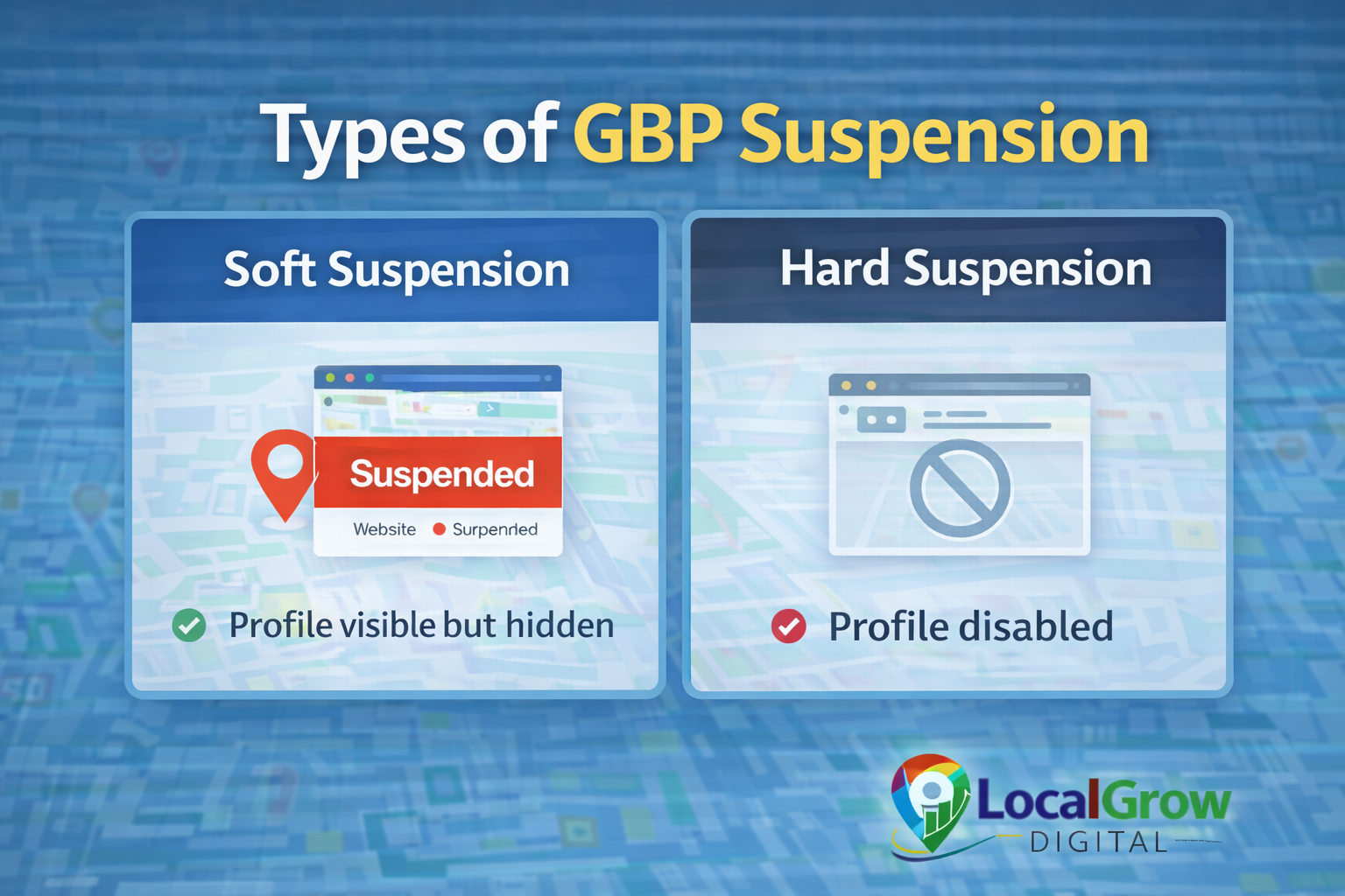 Comparison of soft suspension vs hard suspension in Google Business Profile
