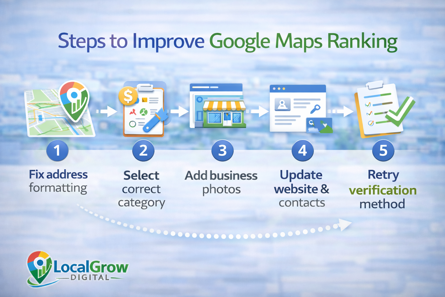 Engagement signals affecting Google Maps ranking
