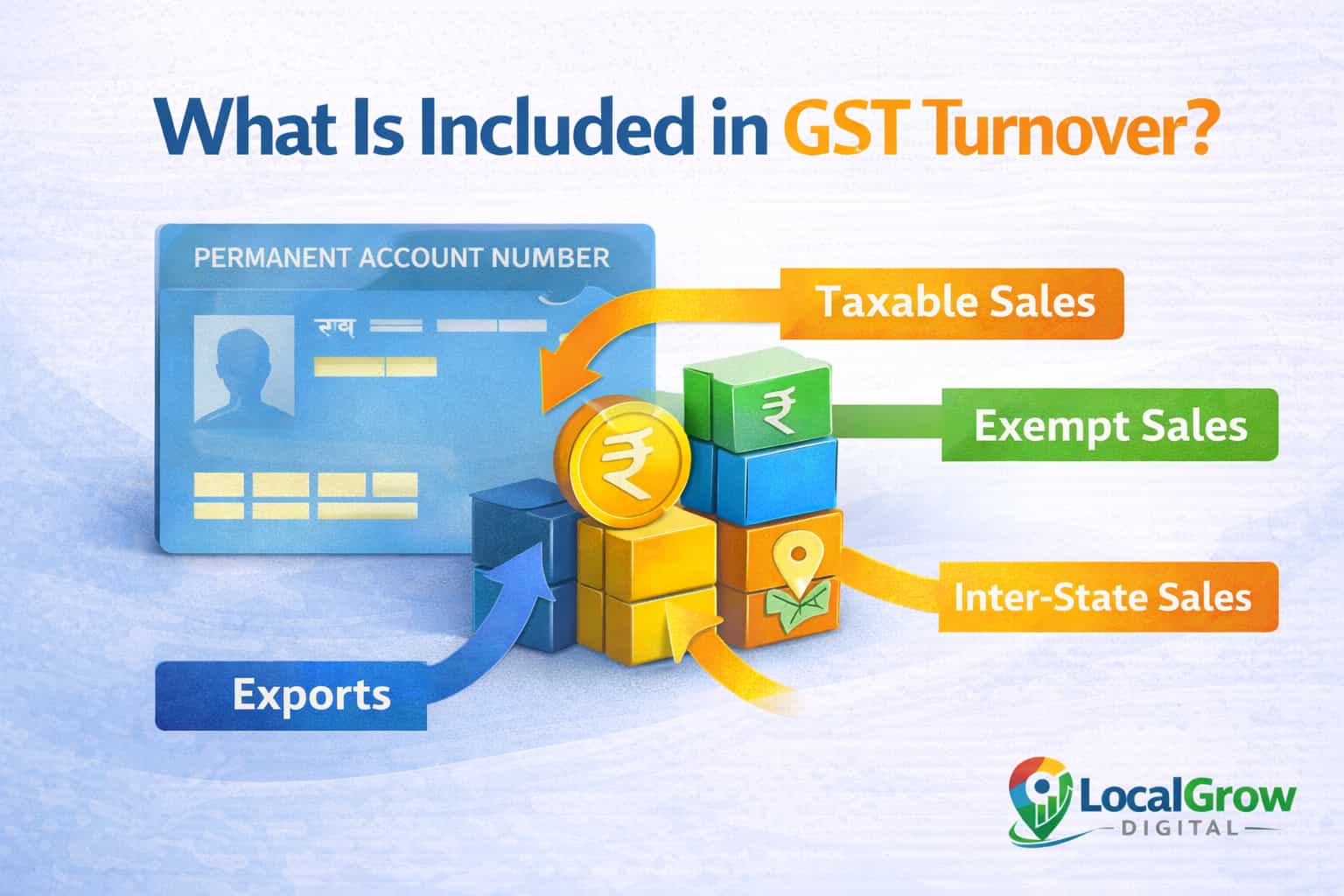 What Is Included in GST Turnover? What is included in GST turnover such as taxable sales exempt supplies exports and inter-state sales