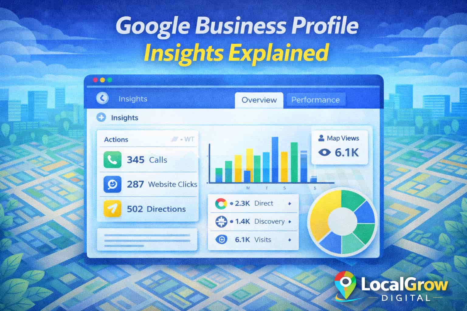 Google Business Profile insights analytics