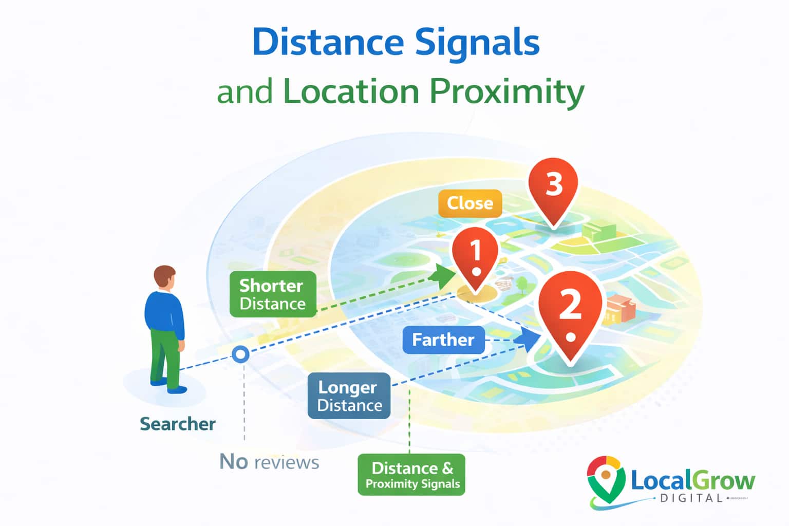 Google Maps distance ranking signals proximity impact