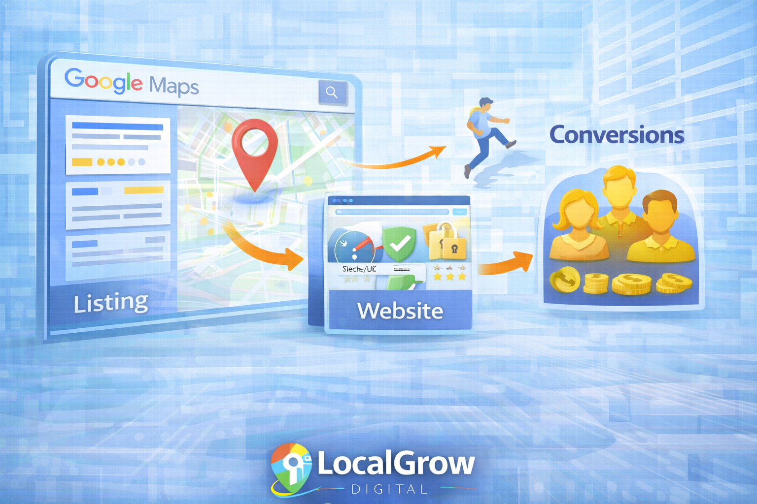 Google Maps listing website optimization and conversion flow
