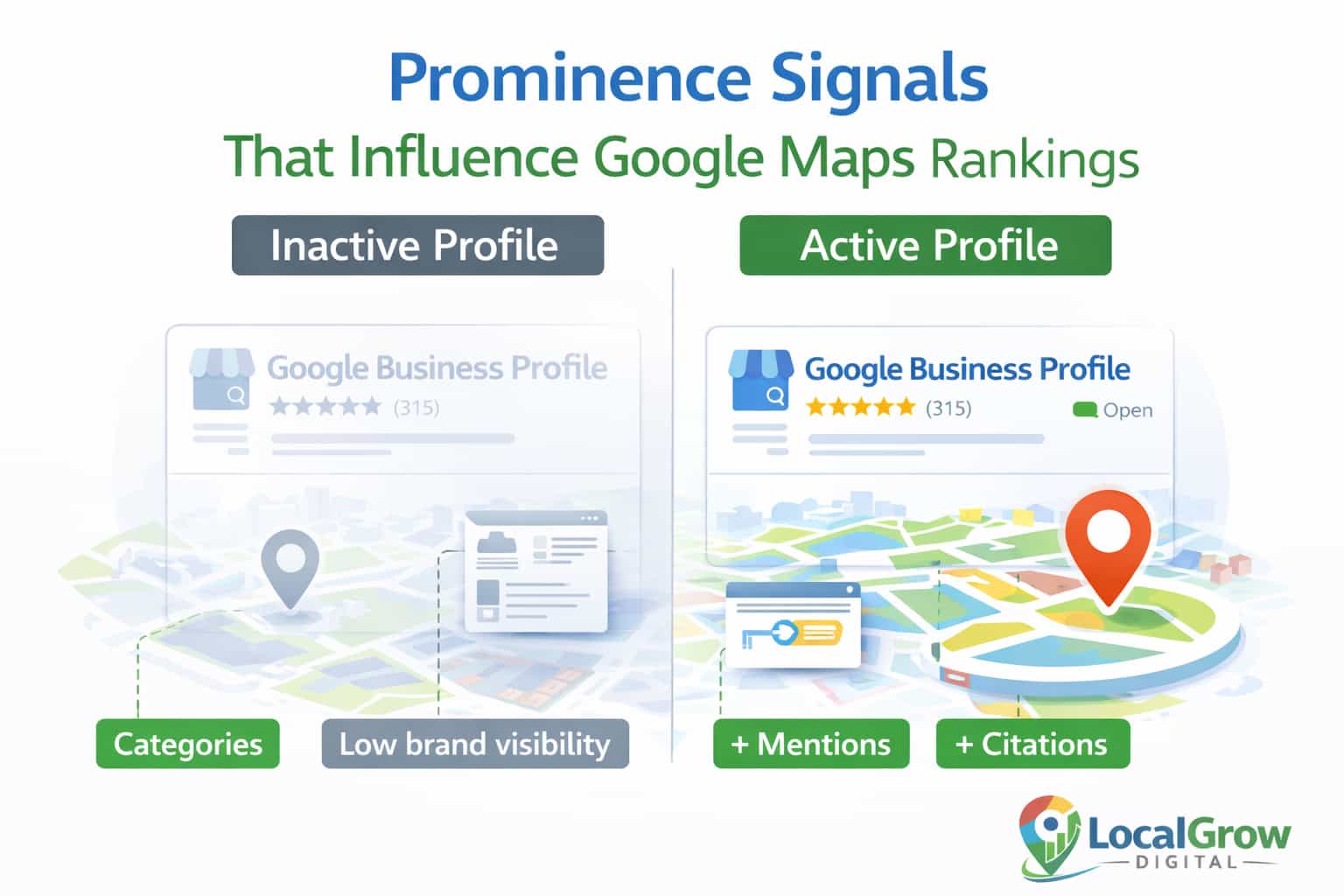 Google Maps prominence ranking signals trust authority reviews