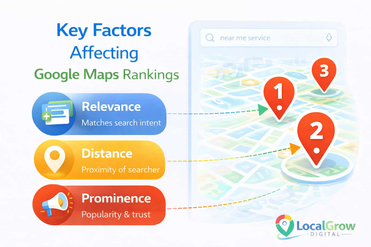 Summary of Google Maps ranking signals relevance distance prominence