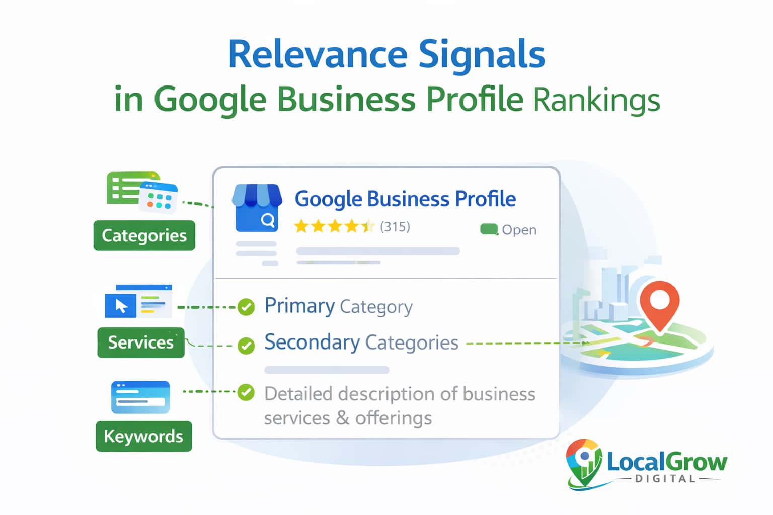 Google Maps relevance ranking signals explained