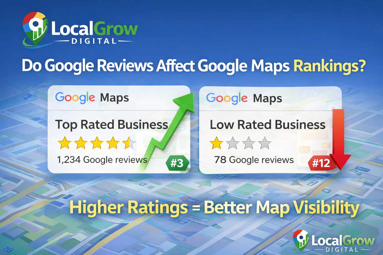 How Google reviews affect Google Maps ranking