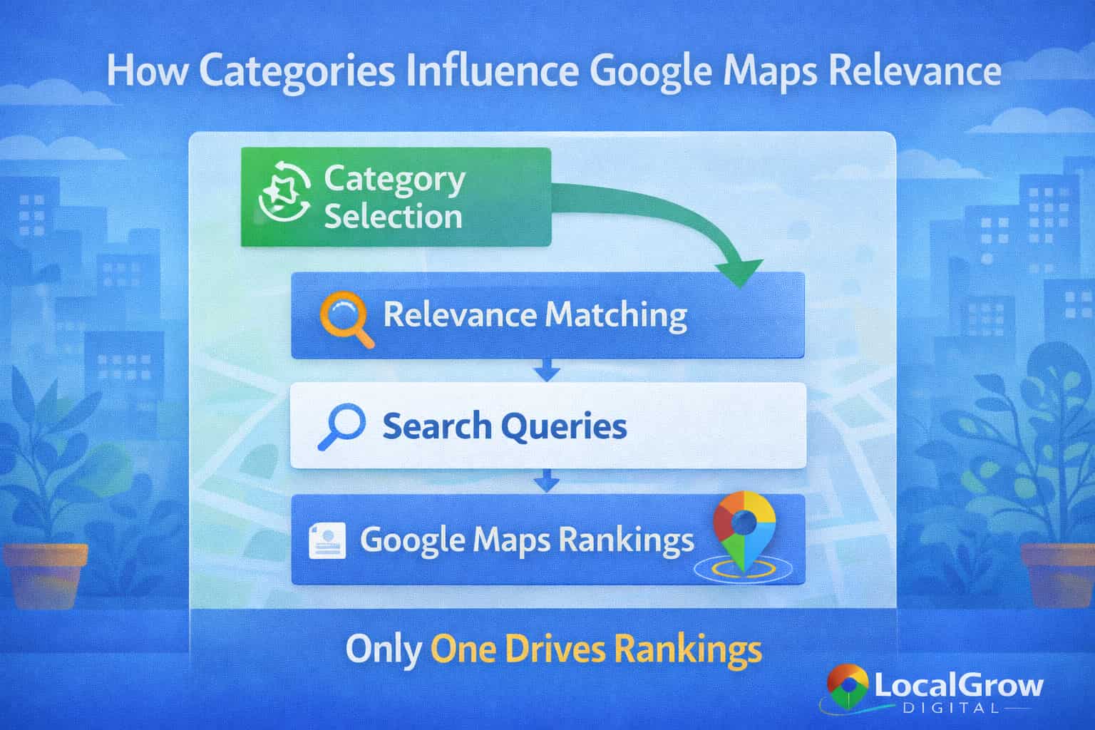 How Google Business Profile categories affect local SEO