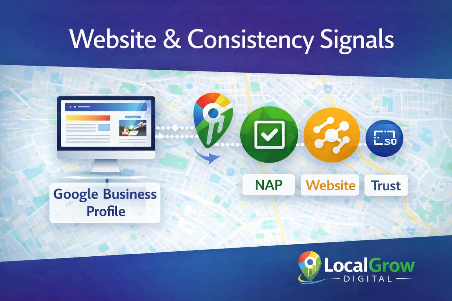 Website and NAP consistency signals for Google Maps ranking