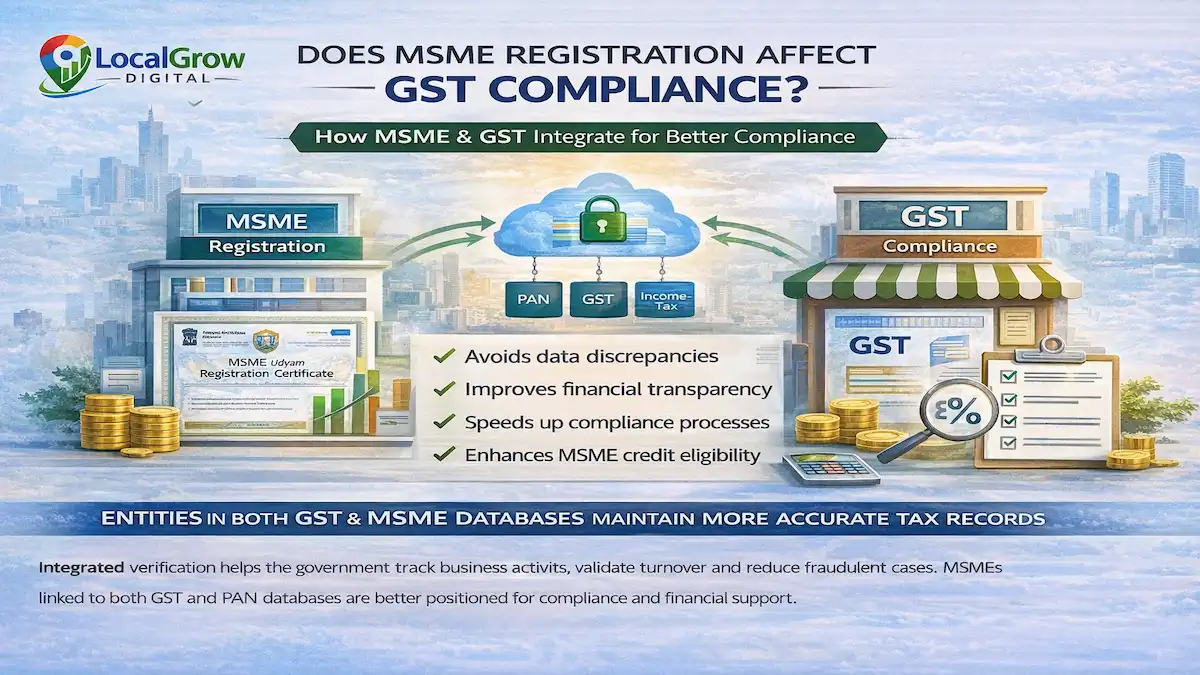 msme registration and gst compliance integration in India showing data verification through pan gst and income tax systems for businesses