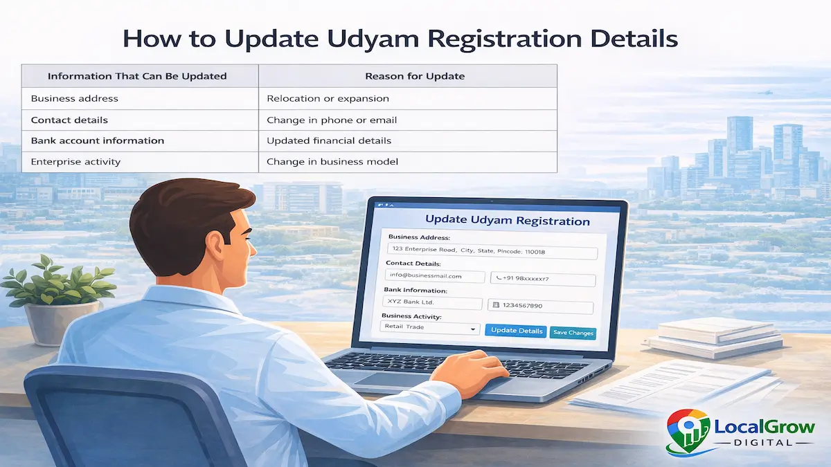update udyam registration details online india showing msme portal interface to modify business address contact details bank information and enterprise activity